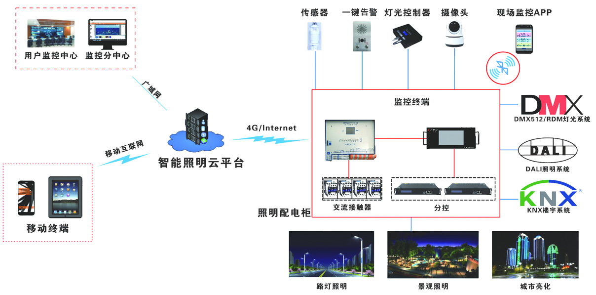 大數(shù)據(jù)智能管理平臺(圖2) 大數(shù)據(jù)智能管理平臺(圖2)