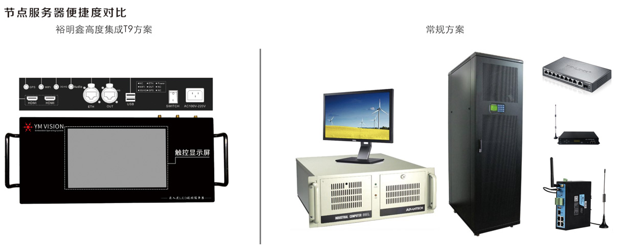 嵌入式節(jié)點(diǎn)服務(wù)器(圖1) 嵌入式節(jié)點(diǎn)服務(wù)器(圖1)