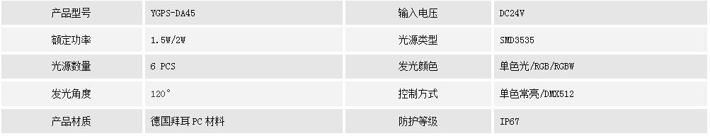 二次防水點光源 YGPS-DA45(圖1) 二次防水點光源 YGPS-DA45(圖1)