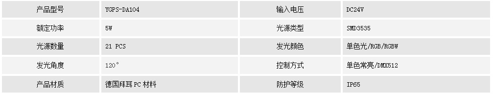 點(diǎn)光源 YGPS-DA104(圖1) 點(diǎn)光源 YGPS-DA104(圖1)