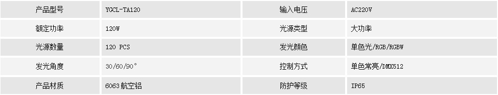 投光燈YGCL-TA120(圖1) 投光燈YGCL-TA120(圖1)