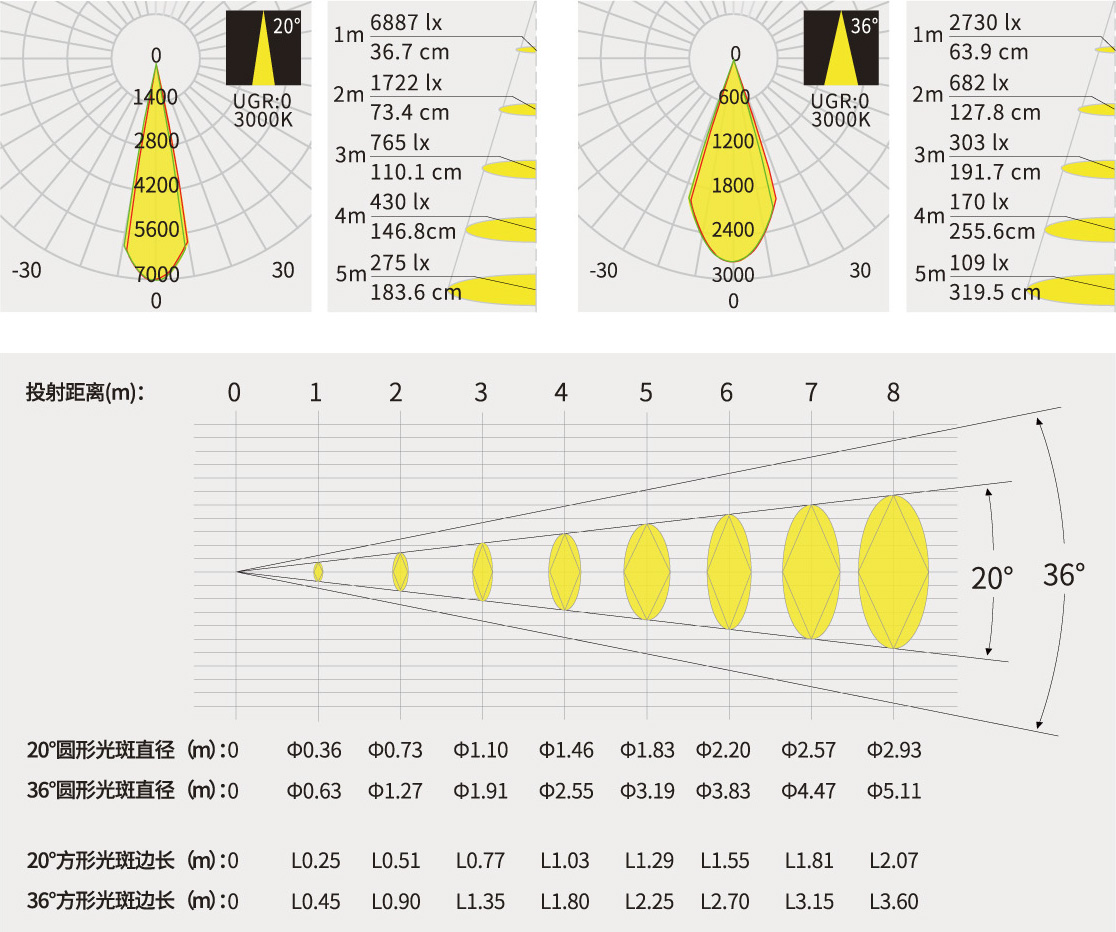 大雅YGCL-CDY207536(圖2)